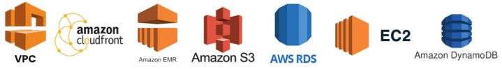 FixityEdx- AWS cloud architect online