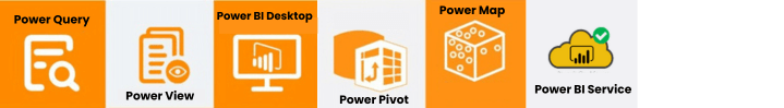 FixityEdx –Power Bi certification courses