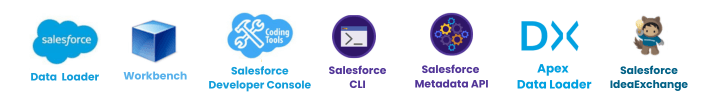FixityEdx- Salesforce development online Training