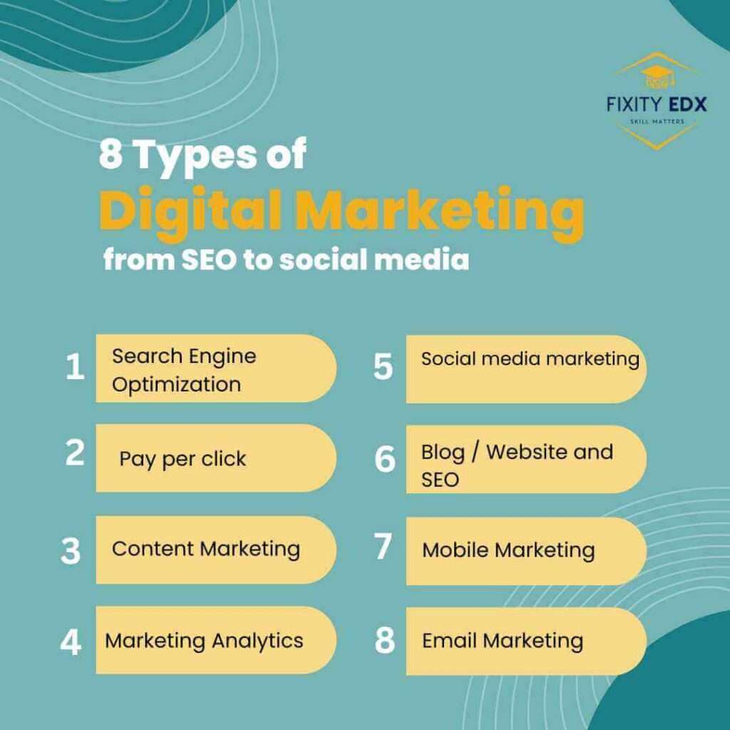 2024 Digital Marketing Trends: Blast Off Your Success 1 can i learn digital marketing at home