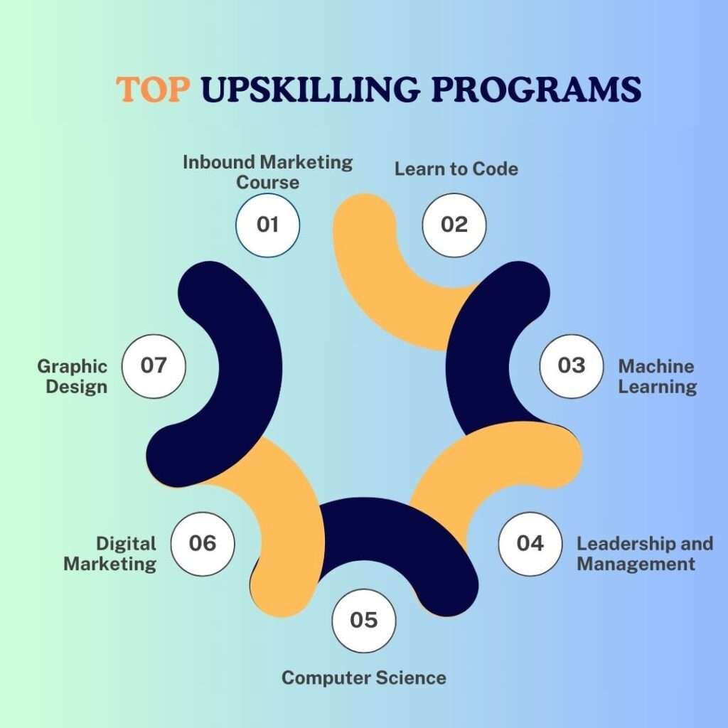 Skill Development program by FixityEDX