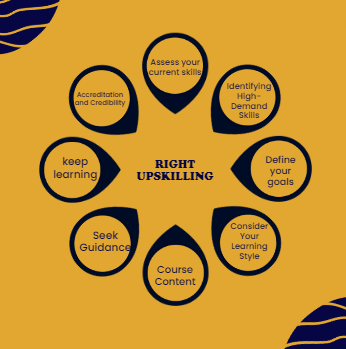 benifits of Upskilling in College
